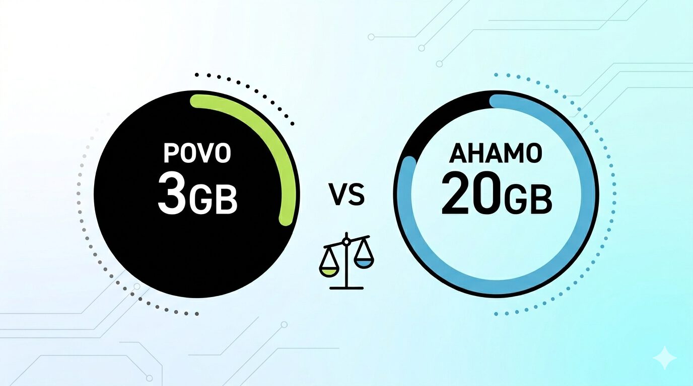 povo 3GBとahamo 20GBのデータ容量比較